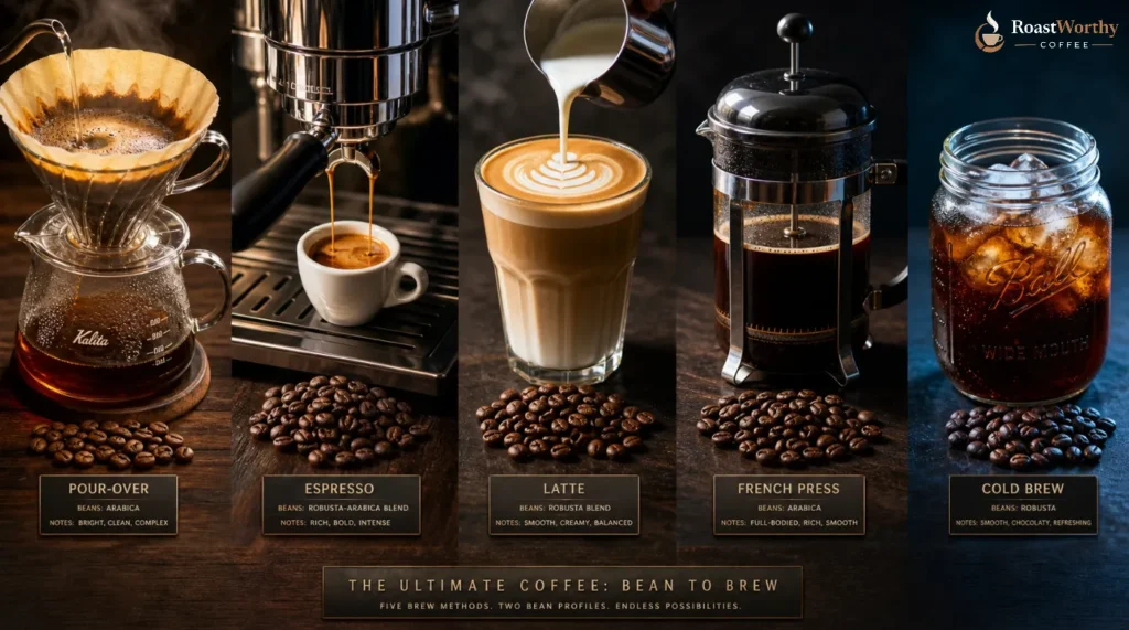 Five Brew Methods Compared Visually