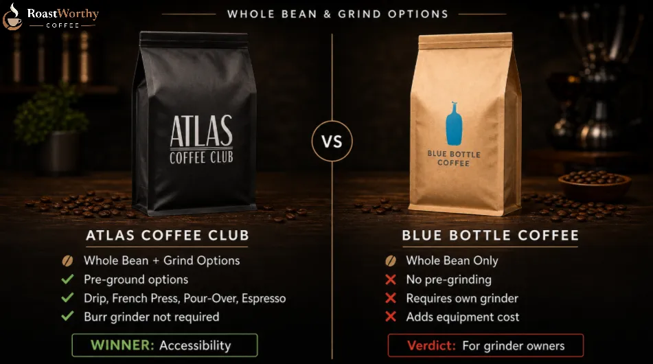 Atlas vs Blue Bottle Grind Options