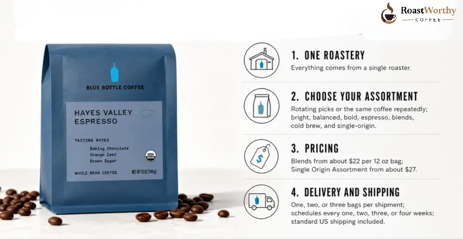 Blue Bottle Coffee Subscription Guide