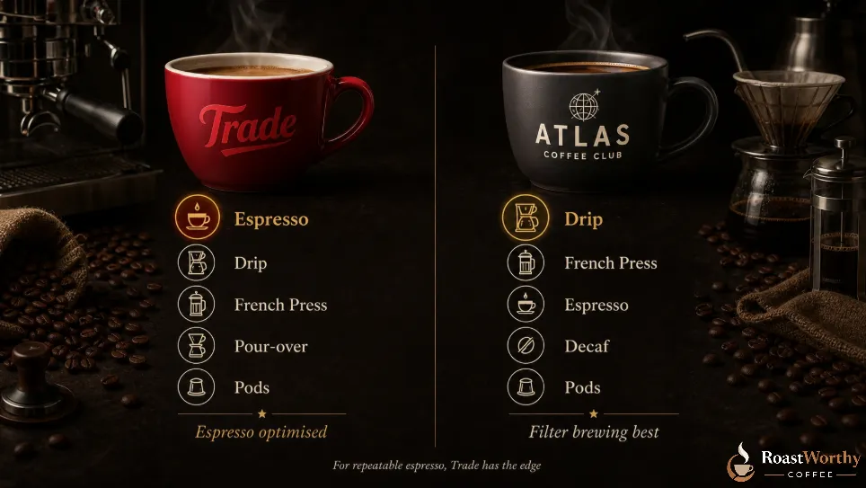 Brew Method of Trade and Atlas Coffee