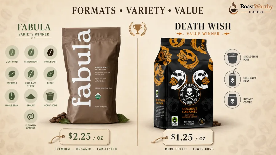 Death Wish vs Fabula Formats & Variety