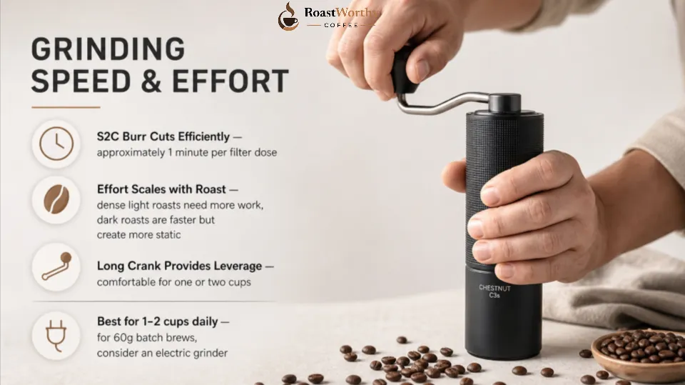 Timemore Chestnut C3 - Grinding Speed and Effort