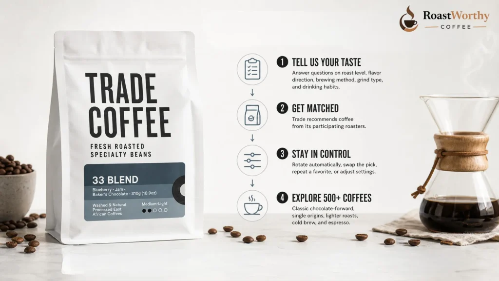 How Trade Coffee Subscription Works