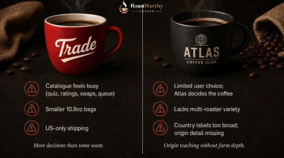 Trade and Atlas Coffee Weaknesses