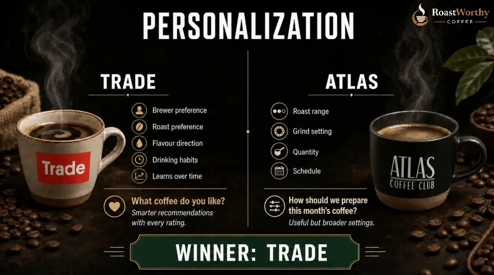 Trade vs Atlas Coffee Personalization