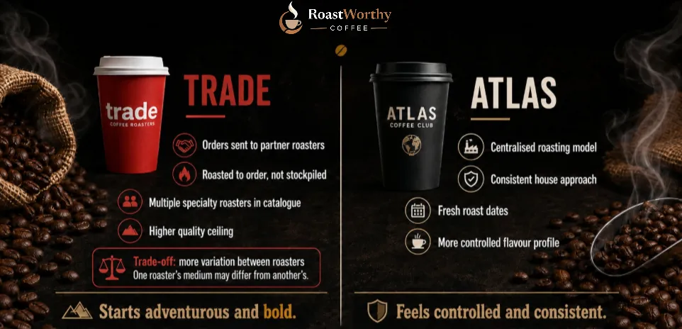 Trade vs Atlas Coffee Roast Comparison